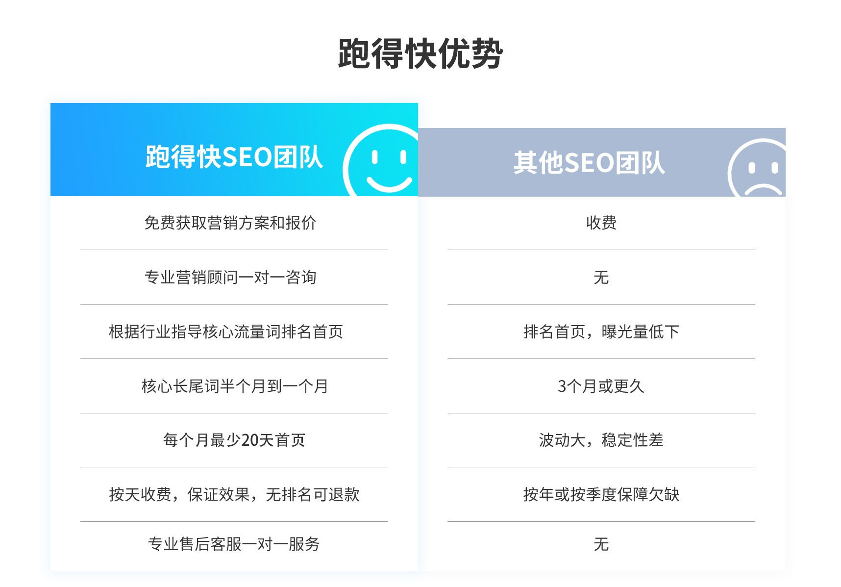 企業網站SEO優化服務官網優化seo排名提供【正規SEO優化】(圖3)